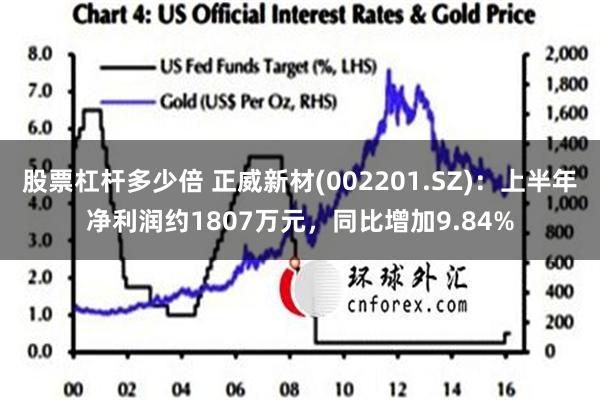 股票杠杆多少倍 正威新材(002201.SZ)：上半年净利润约1807万元，同比增加9.84%