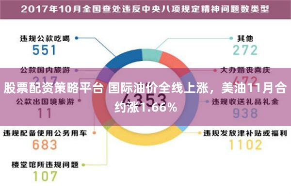 股票配资策略平台 国际油价全线上涨，美油11月合约涨1.66%