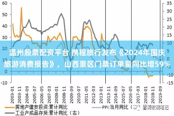 温州股票配资平台 携程旅行发布《2024年国庆旅游消费报告》，山西景区门票订单量同比增59%