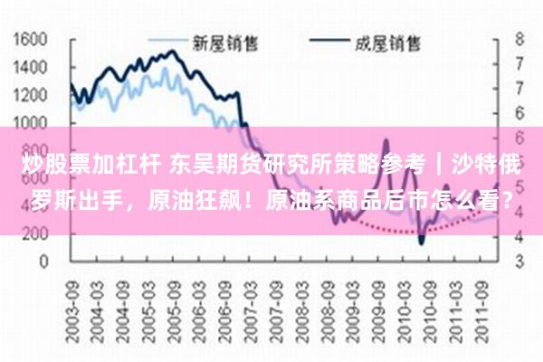 炒股票加杠杆 东吴期货研究所策略参考｜沙特俄罗斯出手，原油狂飙！原油系商品后市怎么看？