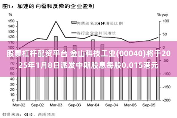 股票杠杆配资平台 金山科技工业(00040)将于2025年1月8日派发中期股息每股0.015港元