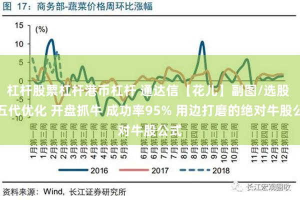 杠杆股票杠杆港币杠杆 通达信【花儿】副图/选股 第五代优化 开盘抓牛 成功率95% 用边打磨的绝对牛股公式