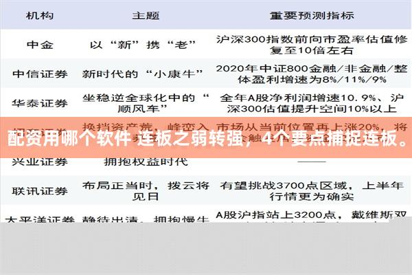 配资用哪个软件 连板之弱转强，4个要点捕捉连板。