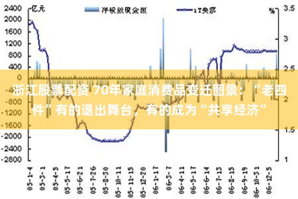 浙江股票配资 70年家庭消费品变迁图景：“老四件”有的退出舞台，有的成为“共享经济”