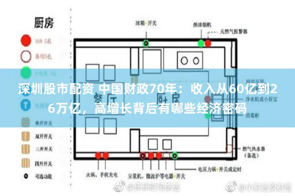 深圳股市配资 中国财政70年：收入从60亿到26万亿，高增长背后有哪些经济密码