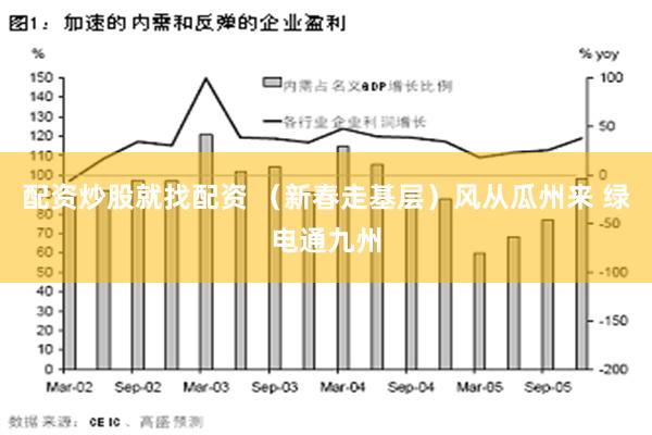 配资炒股就找配资 （新春走基层）风从瓜州来 绿电通九州