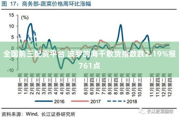 全国前三配资平台 波罗的海干散货指数跌2.19%报761点